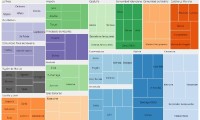 Seguimiento temporal septiembre 2015