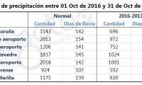 Más de un año "lloviendo mal"