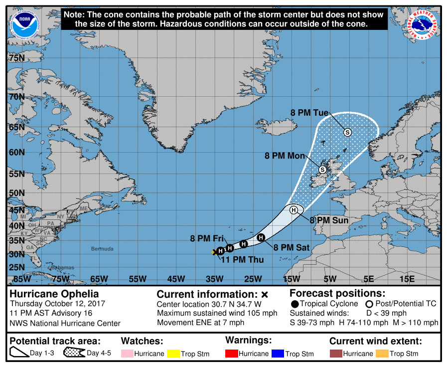 Evolución de Ophelia prevista por el NHC