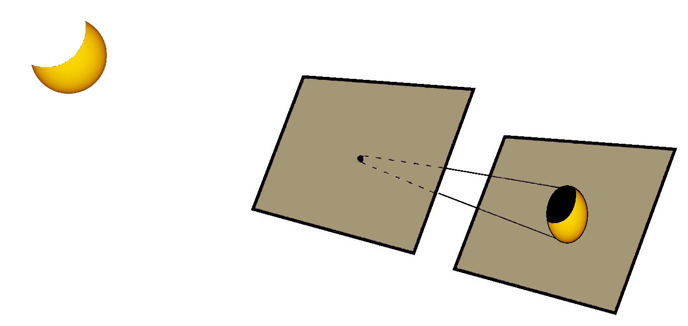 Truco con dos cartulinas para ver el eclipse